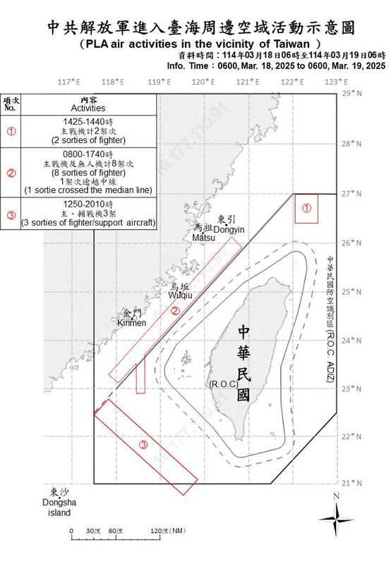 國防部公布中共解放軍進入台海周邊活動空域示意圖。  圖：國防部提供