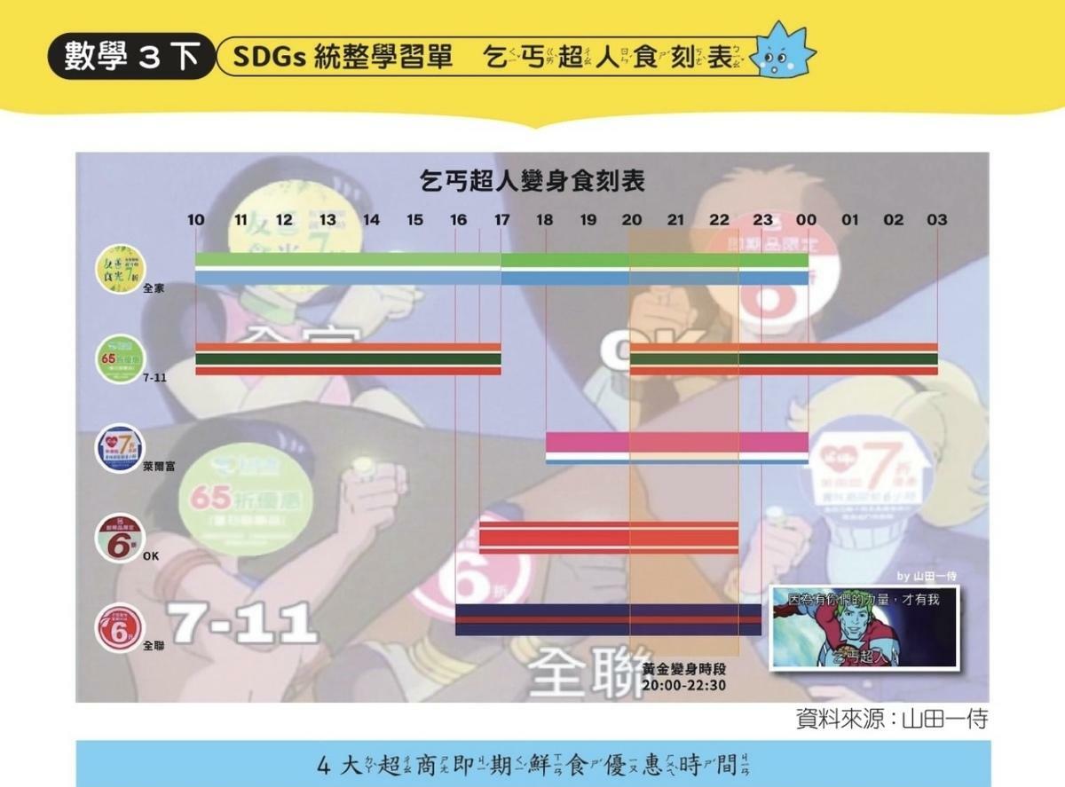 康軒將小資族用來自嘲的「乞丐超人時刻表」放入小三教材中，掀起議論。 圖：翻攝自Threads