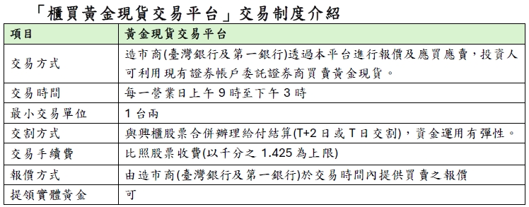 為增進投資人對櫃買市場的了解並提升投資知識，櫃買中心近年持續舉辦「櫃買市場投資人講座」，邀請高人氣的專業講師，推出一系列課程。 表：櫃買中心提供