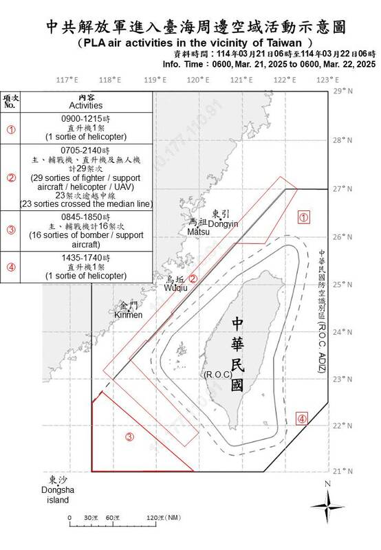 47共機擾台，其中41架次逾越中線。 圖/國防部