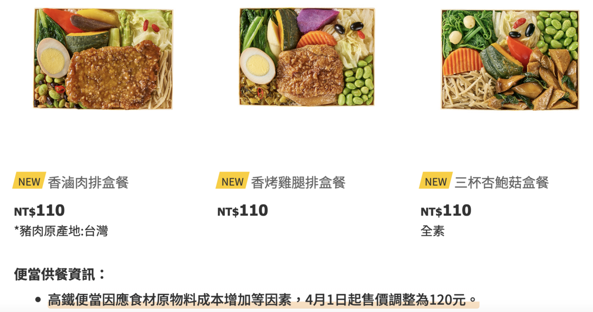繼高鐵便當去年宣布由100元漲為110元後，4月起將再度調漲為120元。 圖：翻攝自台灣高鐵官網