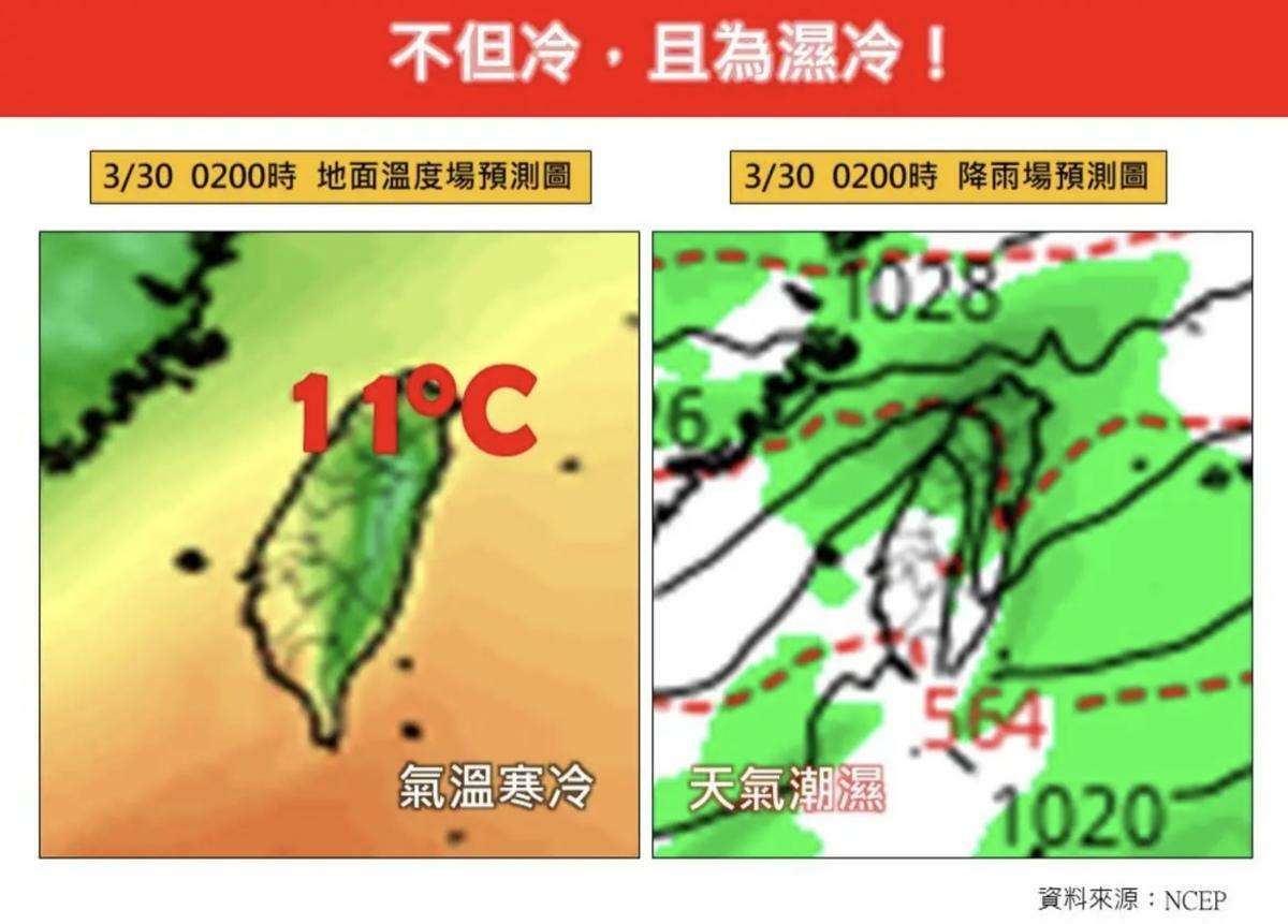 林老師指出，今年3月最後一波強冷空氣南下，預計會在3月29日至31日前後到達並影響台灣。 圖：翻攝自林老師氣象站臉書