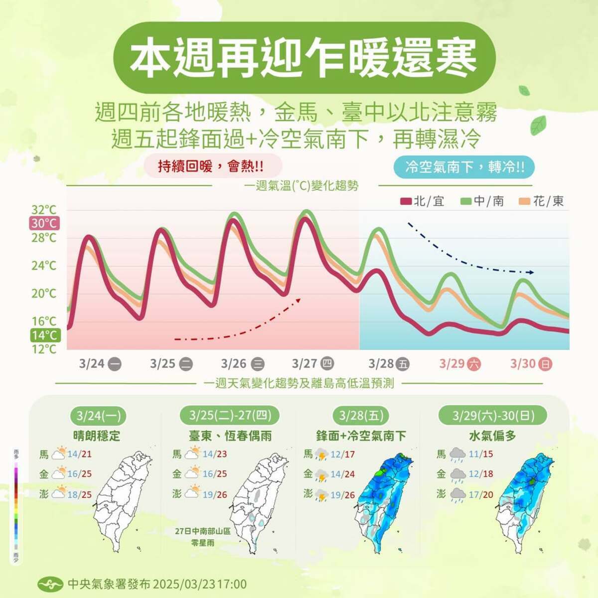下週天氣。 圖：翻攝自中央氣象署臉書