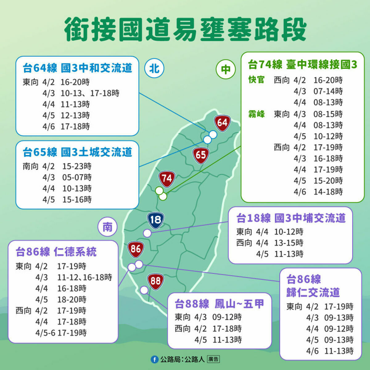 清明連假易壅塞道路。 圖：公路局 / 提供