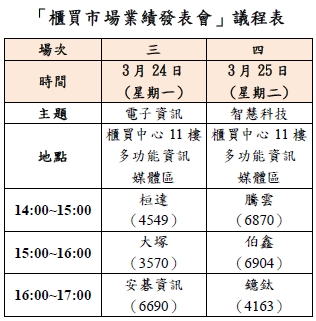 「櫃買市場業績發表會」議程表之一。 表：櫃買中心提供