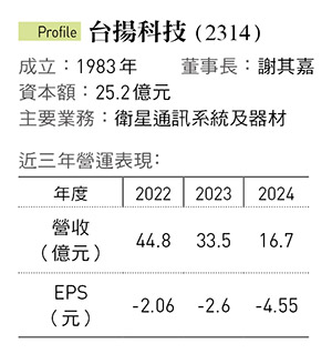 圖：今周刊/提供