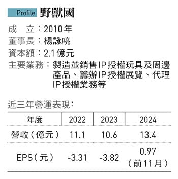 圖：今周刊/提供