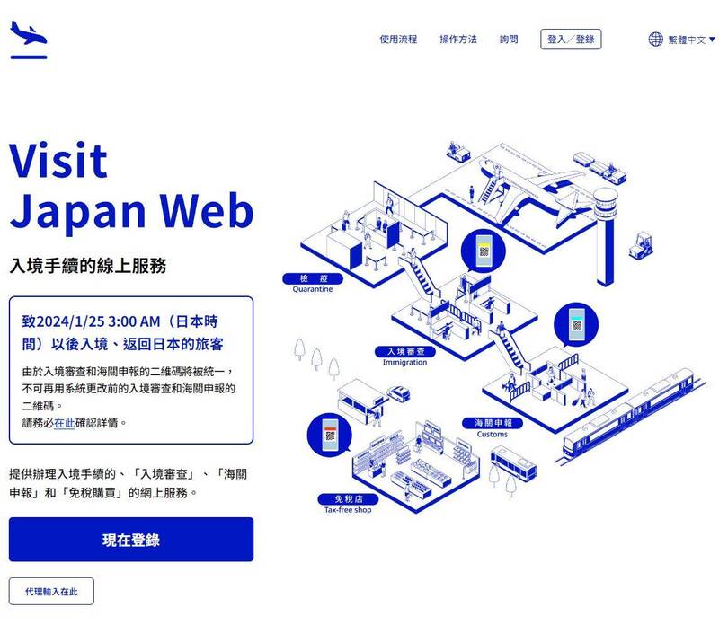 日本3大國際機場4月1日起導入新型終端設備，以「Visit Japan Web」為主體，整合入境審查與海關申報手續。 圖：翻攝Visit Japan Web官網