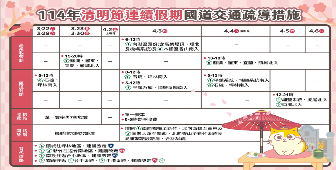 114年清明節連續假期國道交通疏導措施。 圖：交通部提供