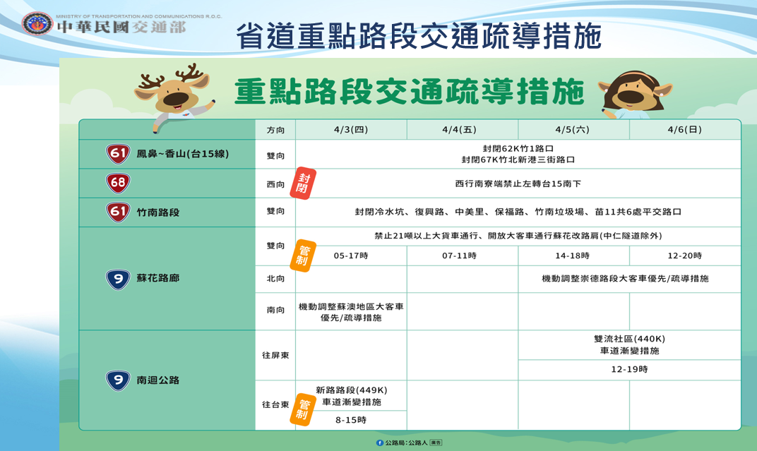 114年清明節連續假期重點路段交通疏導措施。 圖：交通部提供