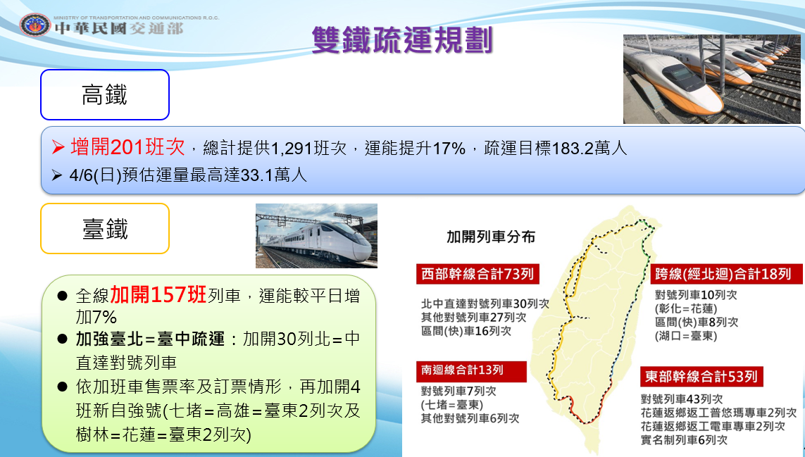 114年清明節連續假期雙鐵疏運規劃。 圖：交通部提供