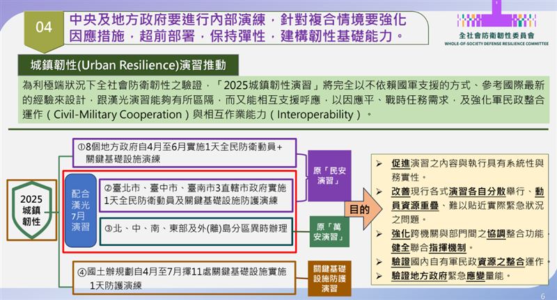 城鎮韌性演習規劃。 圖：總統府提供