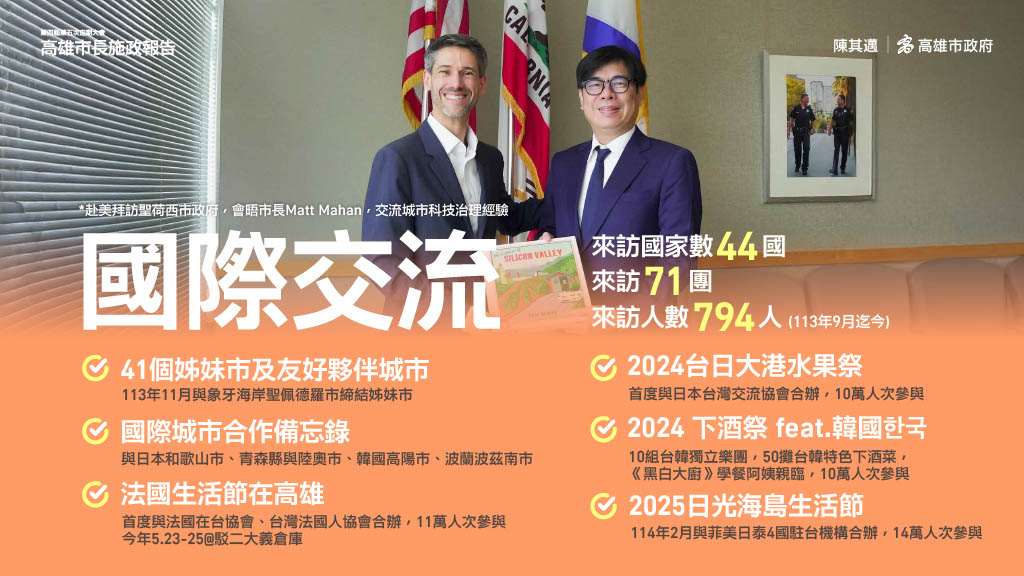 2024年9月迄今共44國、71團、794人來訪高雄。 圖：高雄市政府/提供