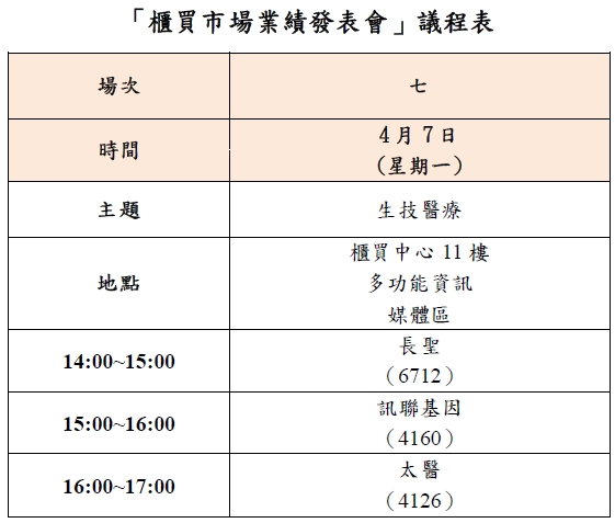 「櫃買市場業績發表會」議程表。 表：櫃買中心提供