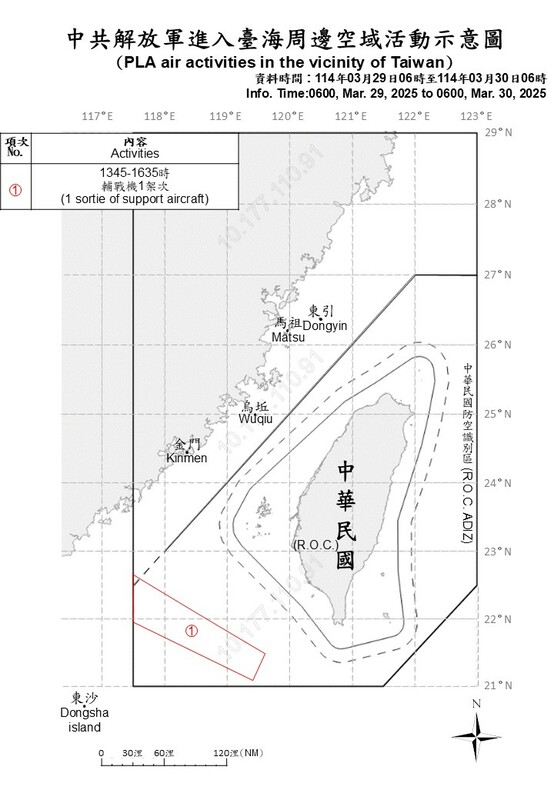 29日下午1時45分至下午4時35分在西南空域偵獲中共輔戰機1架次，逾越海峽中線進入西南空域。 圖/國防部