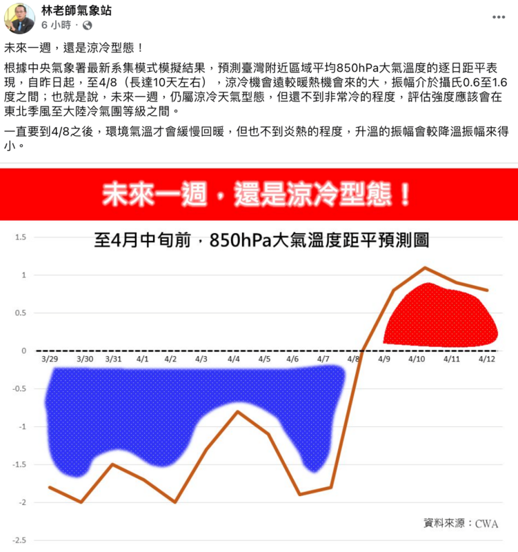 氣象專家林得恩指出，未來一週天氣還是涼冷型態，一直要到4月8日之後，氣溫才會緩慢回暖。 圖：翻攝自林老師氣象站FB