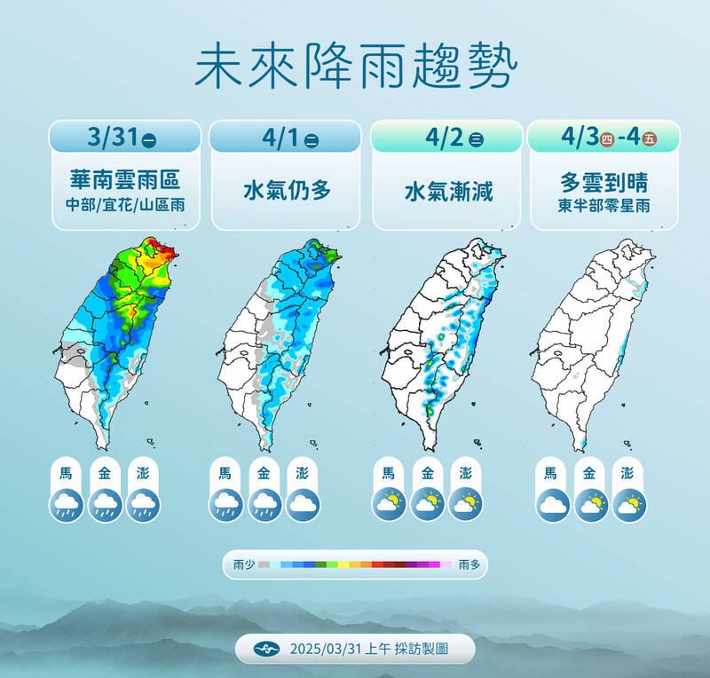 未來一週降雨趨勢。   圖：中央氣象署／提供