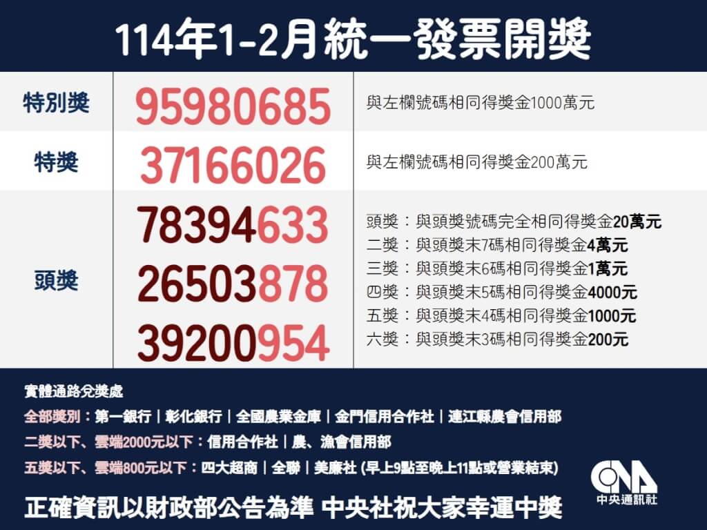 （中央社製圖）