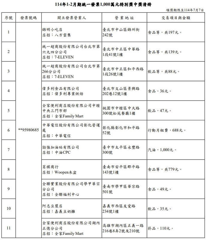 114年1、2月期統一發票1000萬中獎清冊。 圖：財政部提供