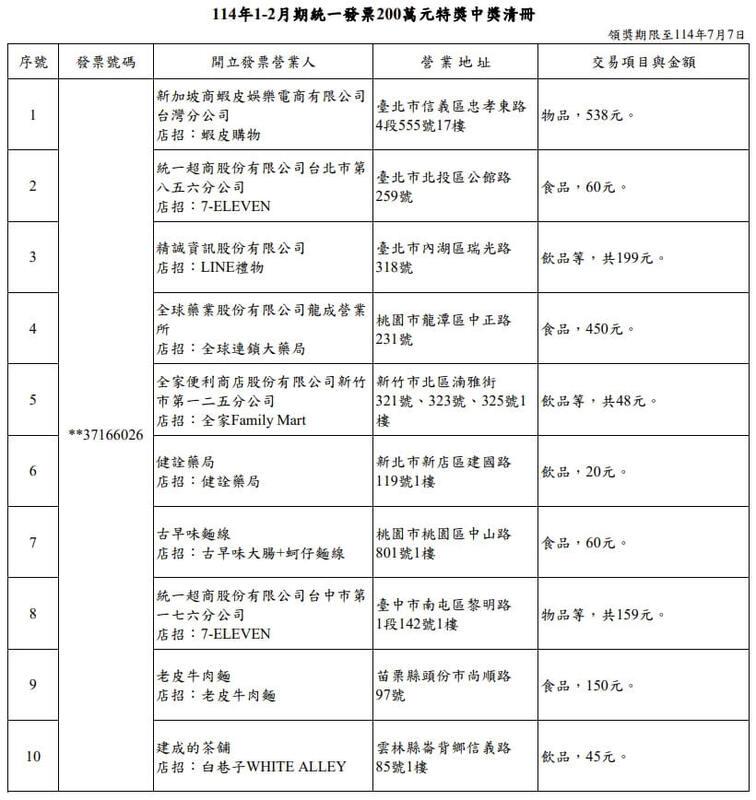 114年1、2月期統一發票200萬中獎清冊。 圖：財政部提供