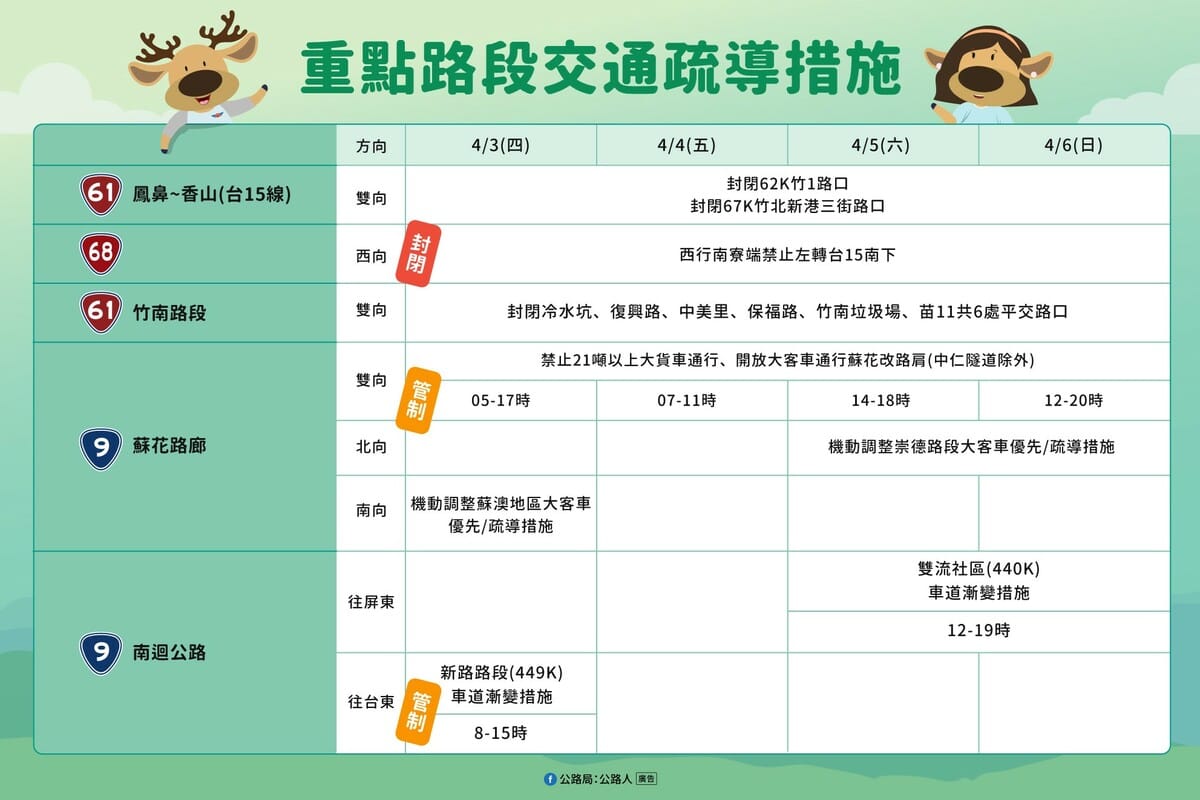 省道管制措施。 圖：高速公路局／提供