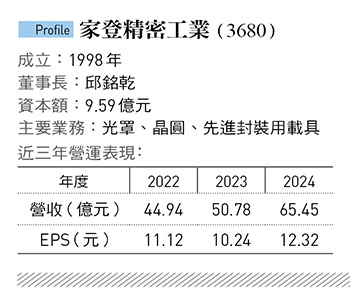 圖：今周刊 / 提供