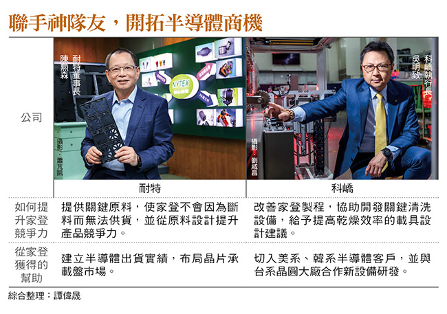 圖：今周刊 / 提供