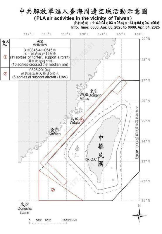 自昨(3日)6時至今(4日)6時，共偵獲16共機.9共艦.2艘中國海警船擾台。 圖/國防部