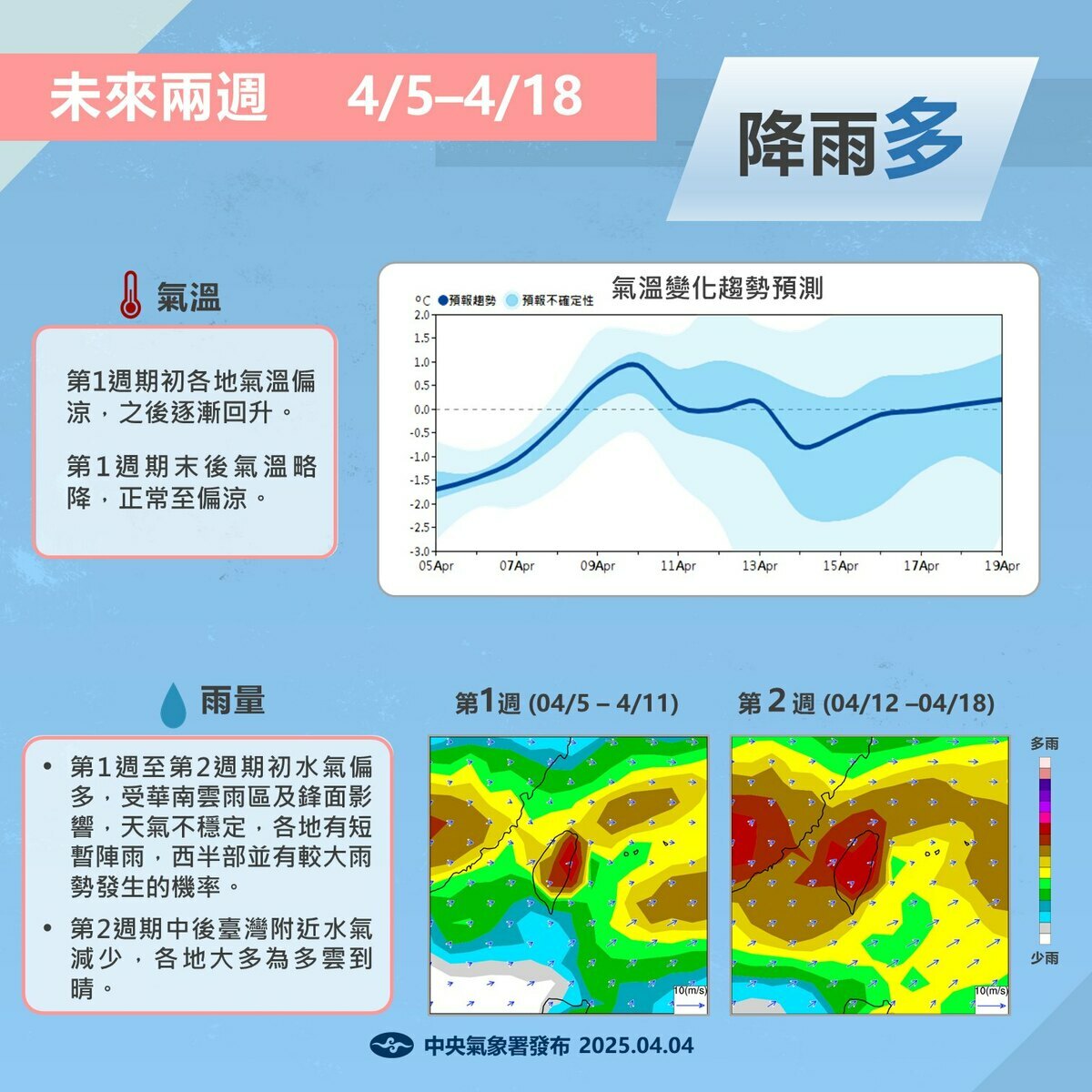 氣象署發布04/5-04/18天氣展望。 圖/報氣候 - 中央氣象署臉書粉專