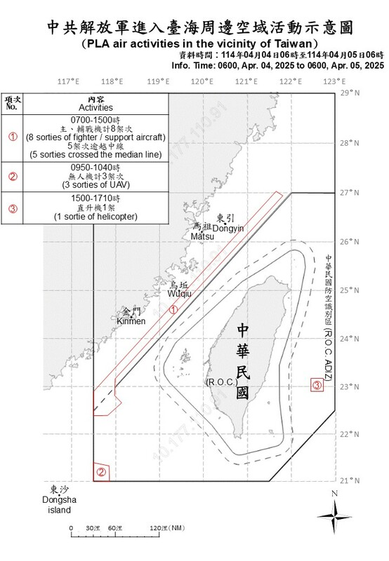 中共18機艦船持續在台海周邊活動。 圖/國防部