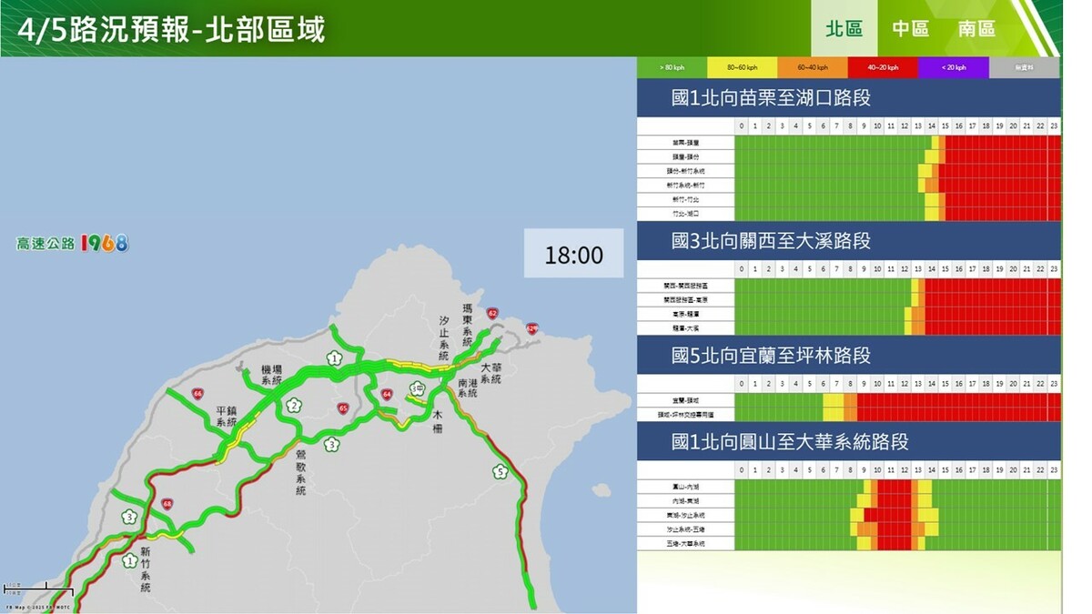 今日下午北部北向路況預測。 圖：高公局／提供