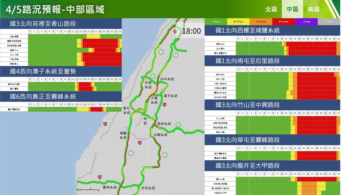 今日下午中部北向路況預測。 圖：高公局／提供