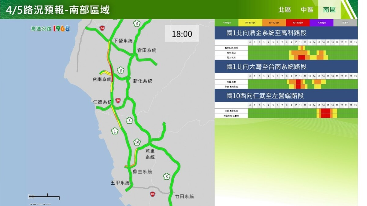 今日下午南部北向路況預測。 圖：高公局／提供