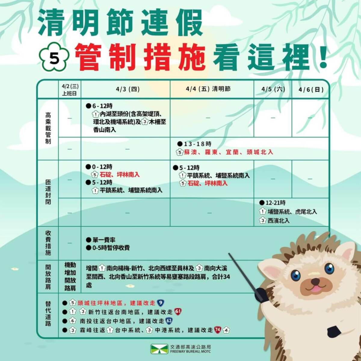 圖：高速公路局提供 圖：高速公路局提供