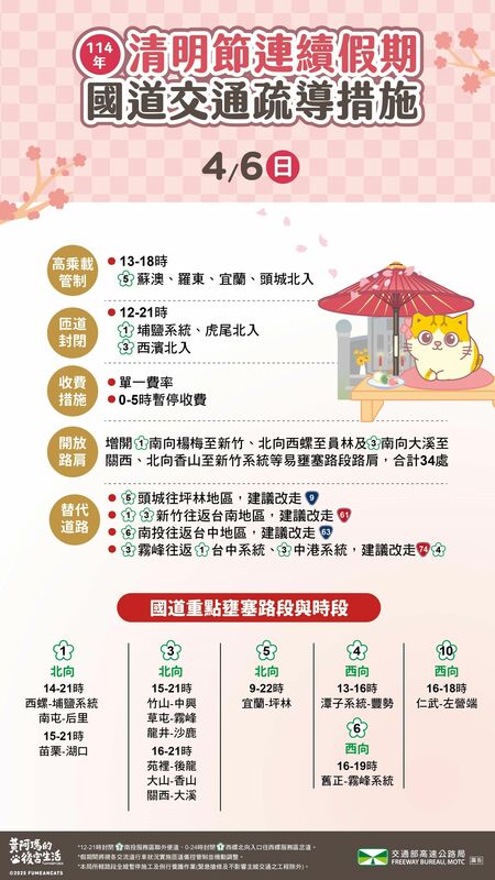清明連假最後日國道交通疏運。 圖/高公局提供