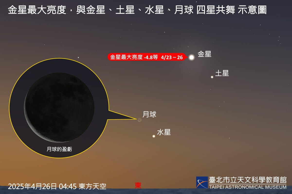 4月26日破曉前，金星、土星、水星與殘月將會聚於東方低空。 圖：翻攝自台北市立天文館官網
