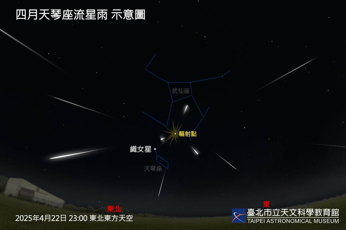 4月22日為4月天琴座流星雨極大期，每小時可見6至10顆流星。 圖：翻攝自台北市立天文館官網