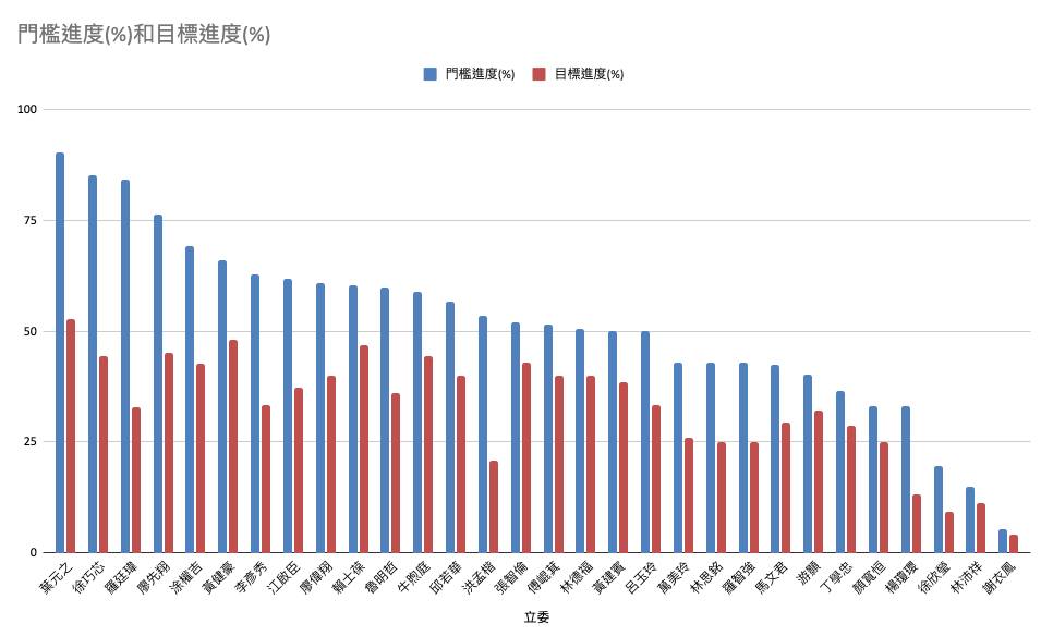 吳靜怡表示，罷藍委名單中可能有20位通過二階段罷免。 圖：取自吳靜怡臉書