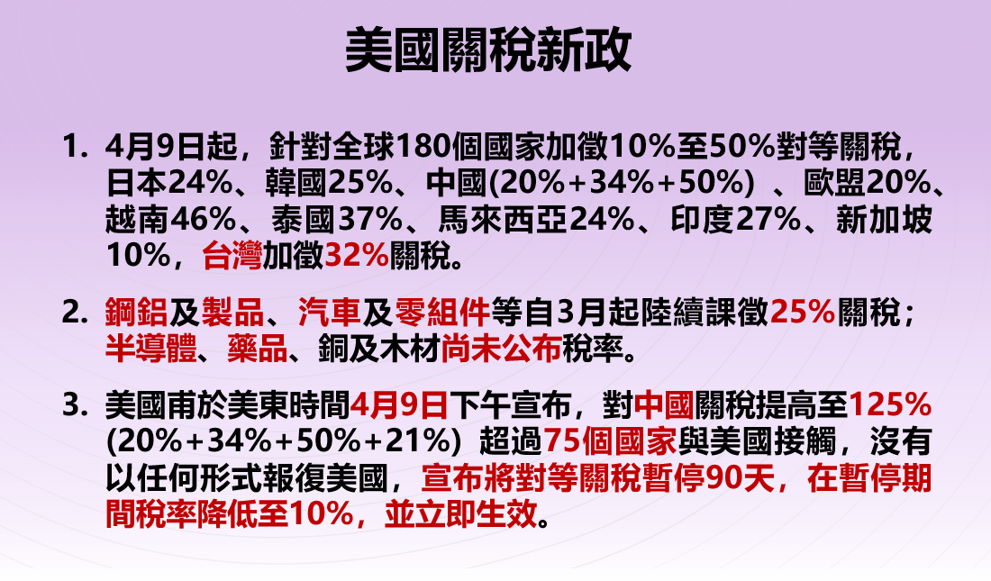 美國關稅新政。 圖：經濟部提供