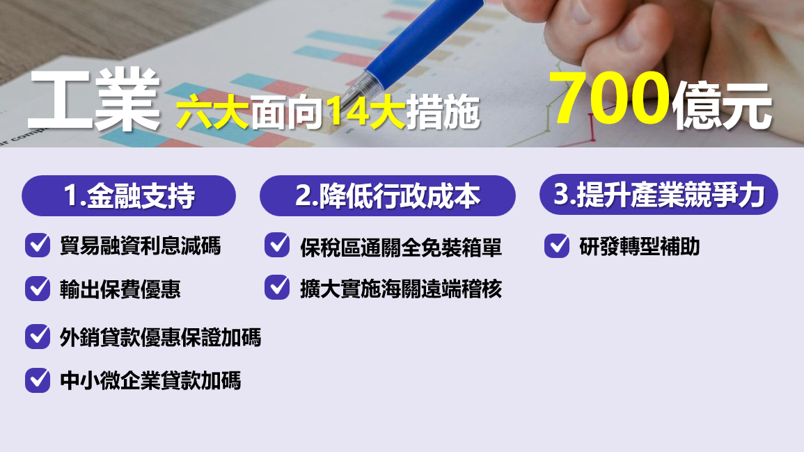 工業六大面向14大措施共700億。 圖：經濟部提供
