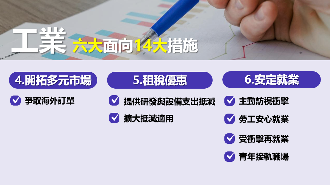 工業六大面向14大措施共700億。 圖：經濟部提供