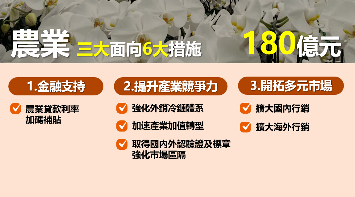 農業三大面向6大措施。 圖：經濟部提供