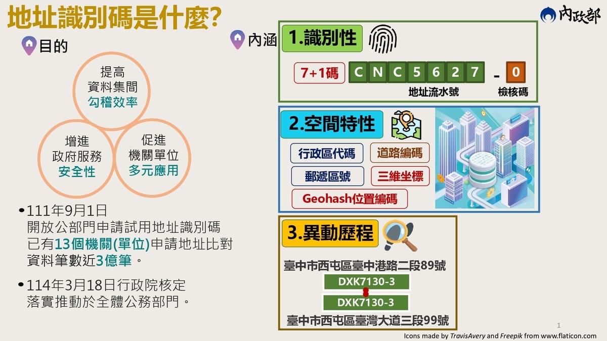 地址識別碼是什麼？ 圖：內政部提供