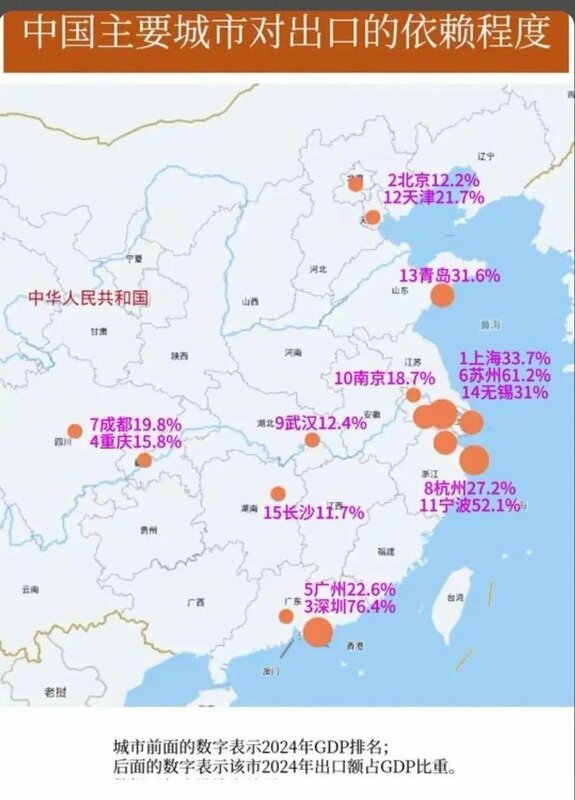 許多中國主要城市對出口依賴程度都不低。 圖：翻攝自中日政經評論 X 帳號