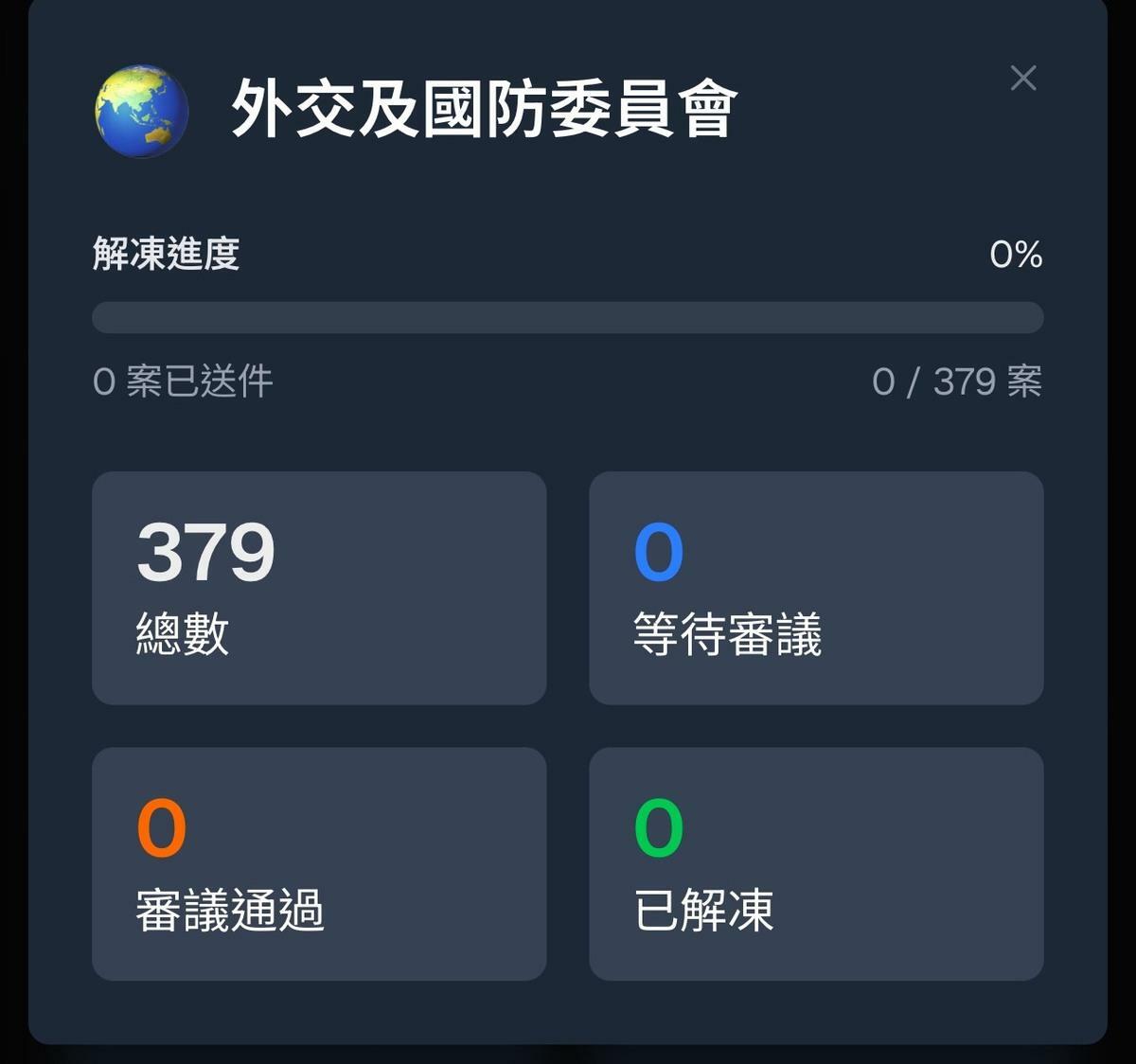 國民黨團發布「預算解凍計時器」。 圖：國民黨立法院黨團/提供