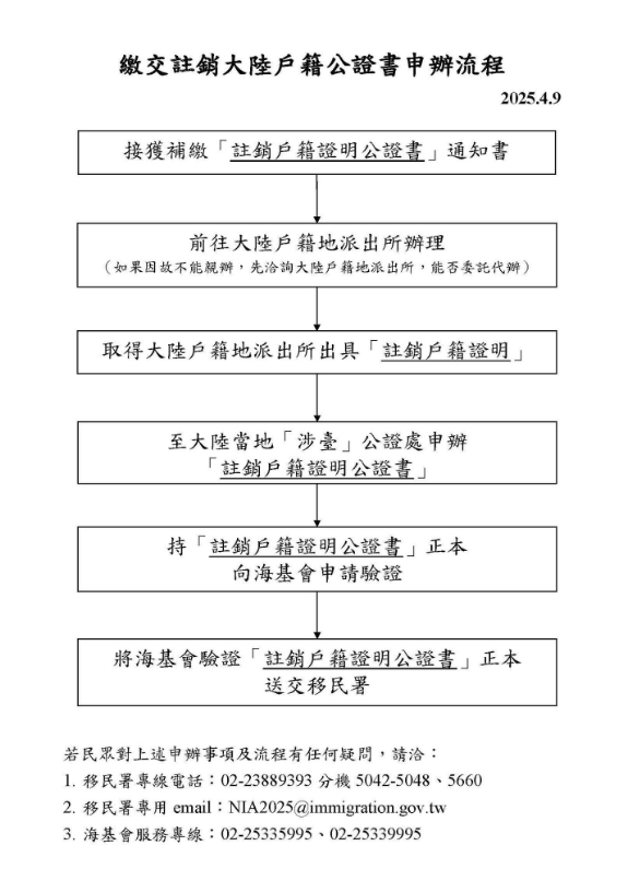 繳交註銷大陸戶籍公證書申辦流程。 圖：擷自海基會書粉專