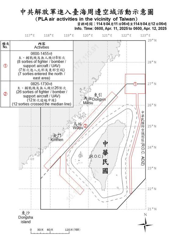 34架次共機出海擾台，配合7艘共艦「聯合戰備警巡」。 圖：國防部