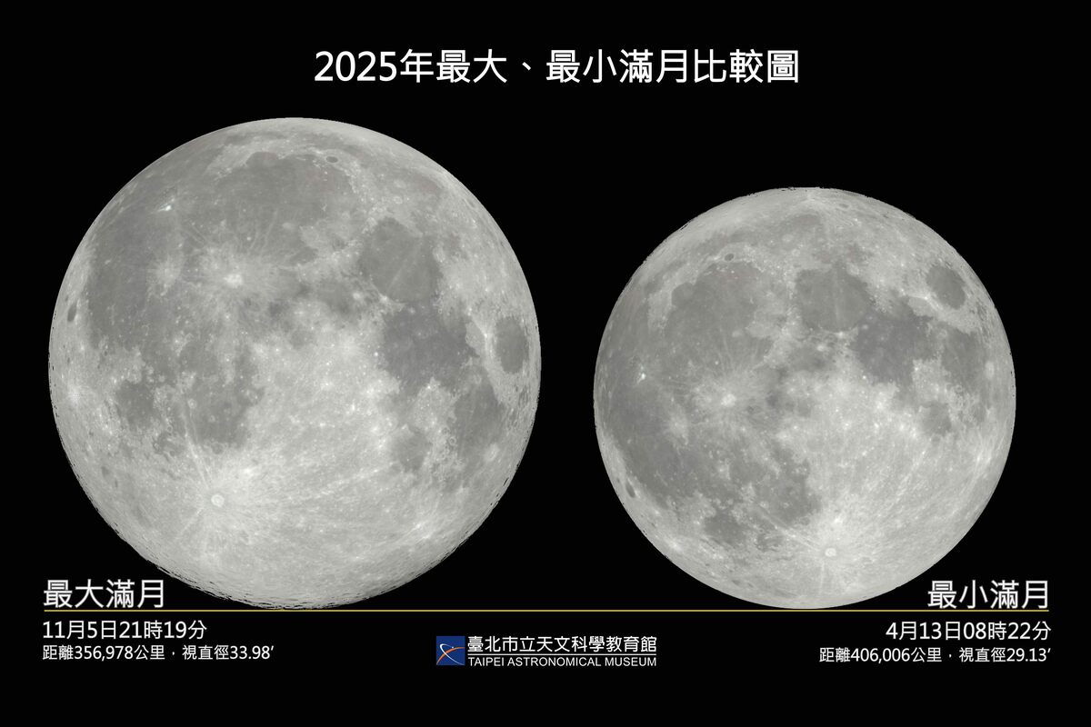 4月13日的滿月為2025年最小滿月，與11月5日的最大滿月大小相差14%。 圖：翻攝自台北市立天文館官網