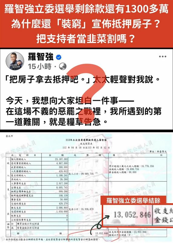 簡舒培質疑，羅智強立委選舉剩餘款還有1300多萬，為什麼要把支持者當「韮菜」？ 圖：翻攝簡舒培臉書