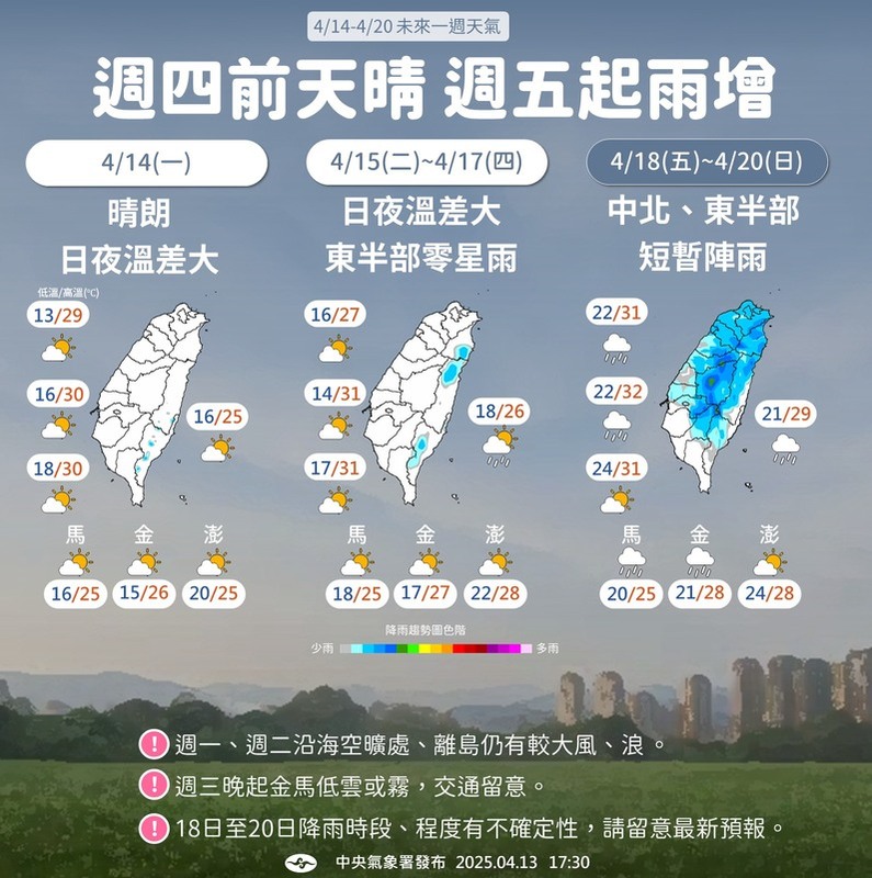 未來一週天氣出爐，中央氣象署提醒，下周日夜溫差大，一圖看「降雨時程」。 圖:取自報天氣 - 中央氣象署臉書
